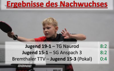 Nachwuchsergebnisse der Woche – 18.-24. September