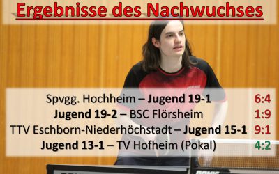 Nachwuchsergebnisse der Woche – 25. September-1. Oktober