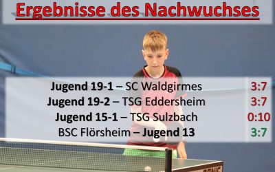 Nachwuchsergebnisse der Woche – 9.-15. Oktober