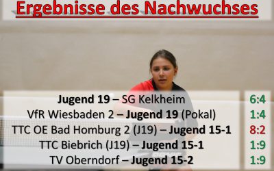 Nachwuchsergebnisse der Woche – 23.-29. September