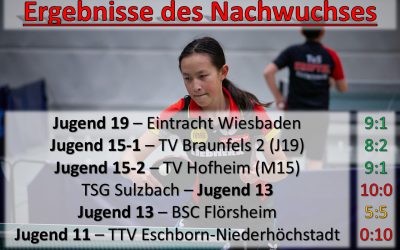 Nachwuchsergebnisse der Woche(n) – 9.-22. September