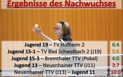 Nachwuchsergebnisse der Woche – 1.-10. November