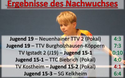 Nachwuchsergebnisse der Woche – 11.-17. November